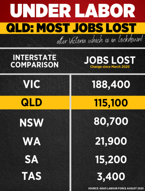 Read more about the article Labor delivers more jobs pain for the Sunshine Coast